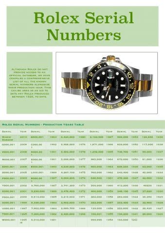 rolex submariner serial numbers by year|Rolex Submariner serial number guide.